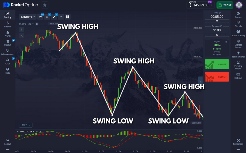 Pocket Option Trading Platform RU Your Guide to Successful Trading Pocket Option Trading Platform RU Your Guide to Successful Trading