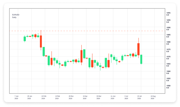 The Ultimate Guide to Online Forex Trading Platforms 1796520500 The Ultimate Guide to Online Forex Trading Platforms 1796520500